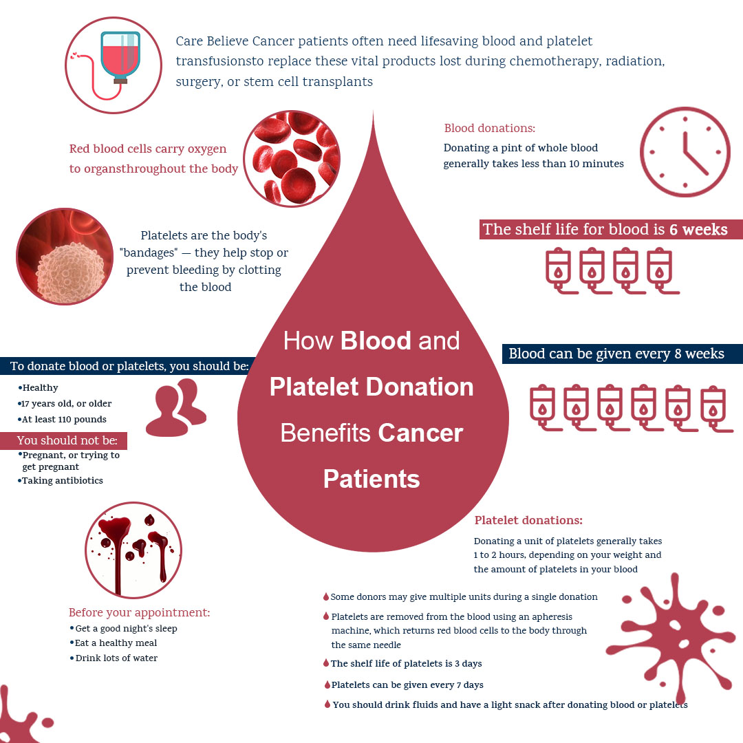 research article blood cancer